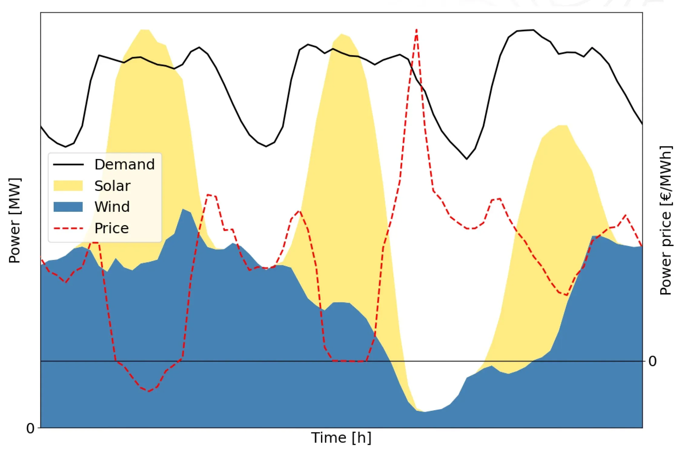 Figure from: Numerical analysis of gas storage operations in a real lined rock cavern